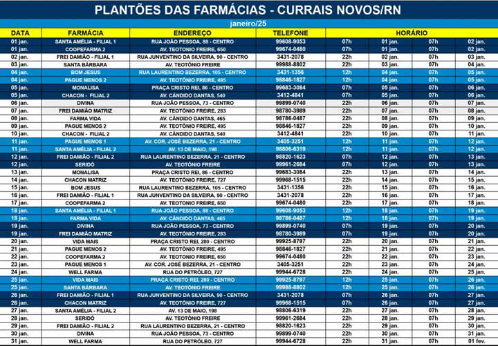 Confira as farmácias de plantão em Currais Novos