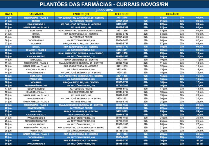 Farmácias de plantão de Currais Novos no mês de junho